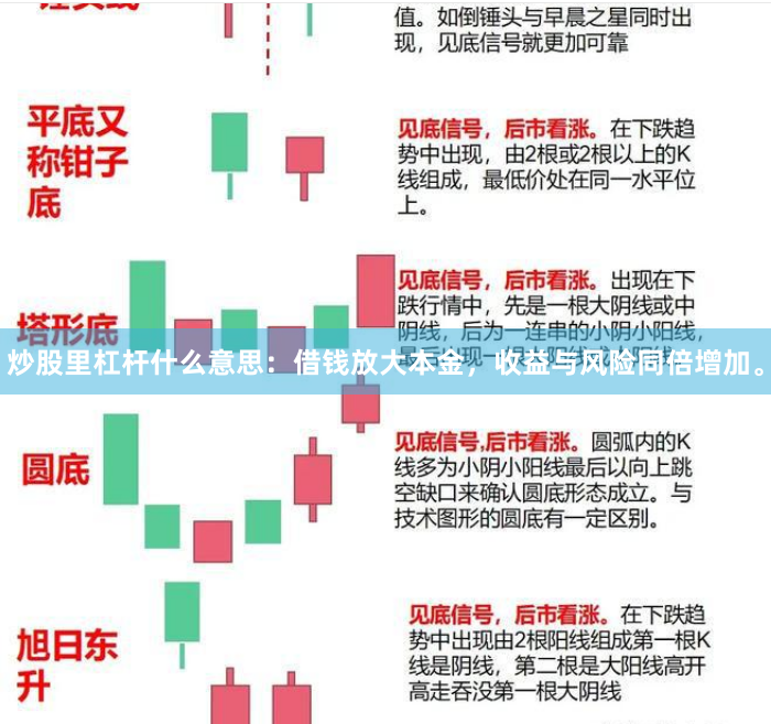 炒股里杠杆什么意思：借钱放大本金，收益与风险同倍增加。