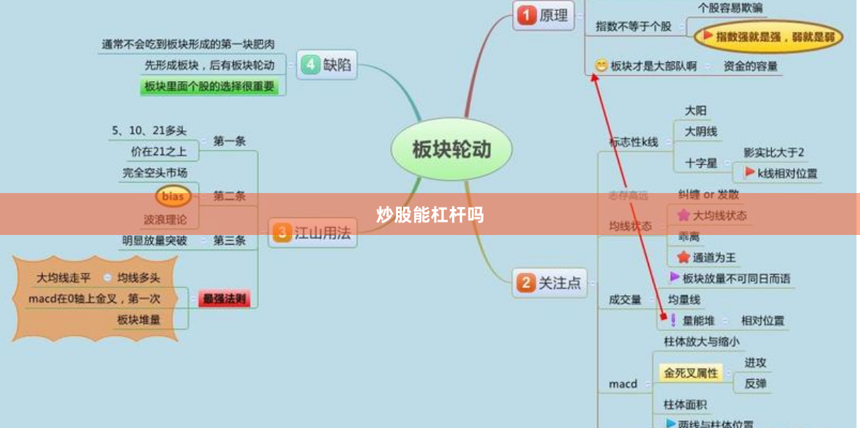炒股能杠杆吗