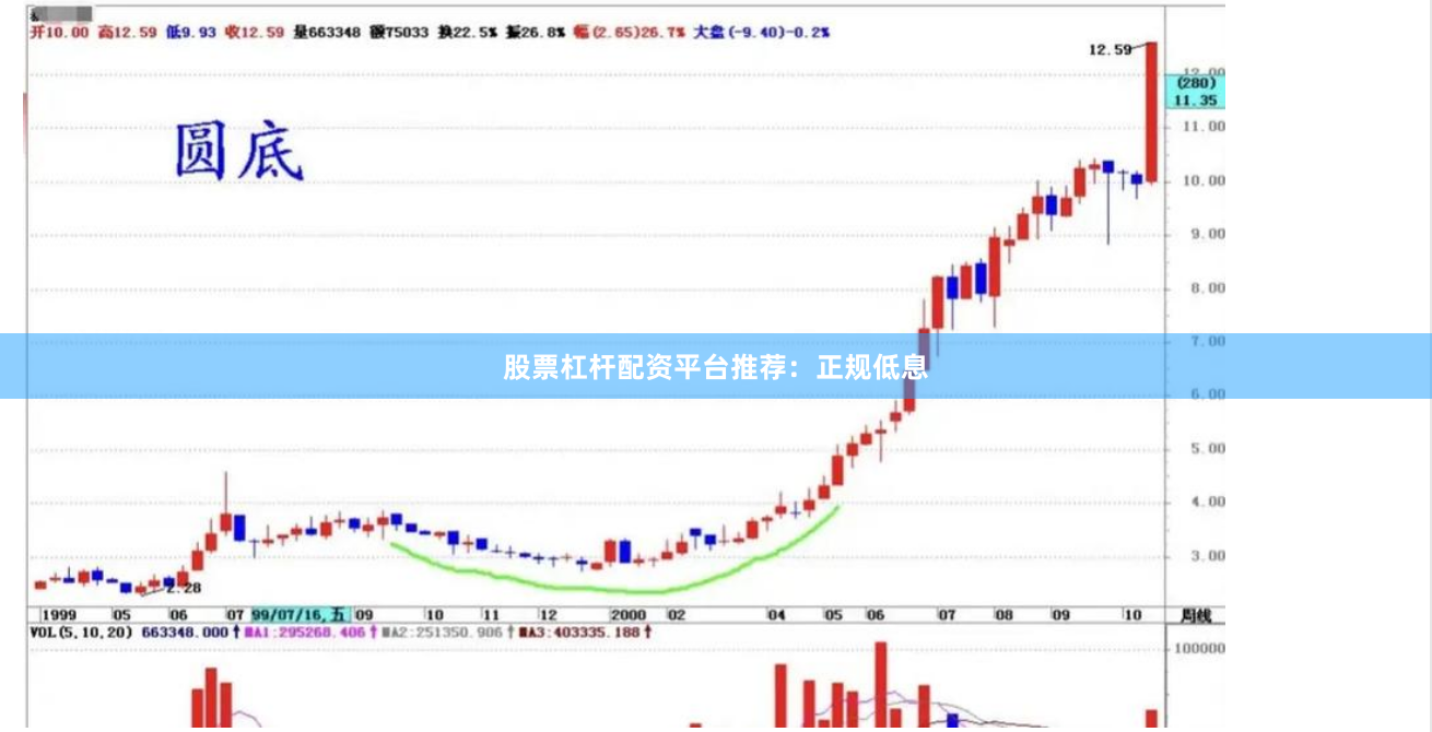 股票杠杆配资平台推荐：正规低息