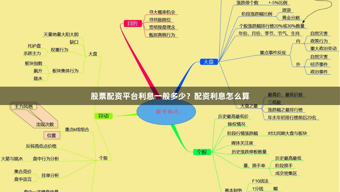 股票配资平台利息一般多少？配资利息怎么算